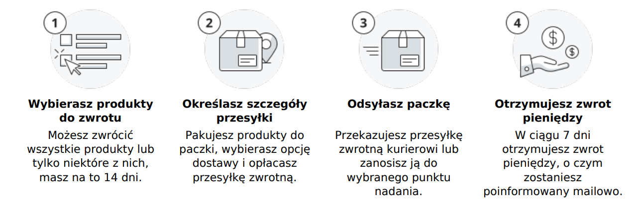 ZWROTY